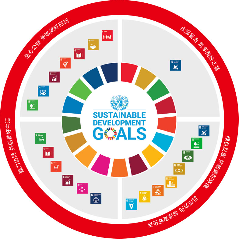 响应联合国可持续发展目标